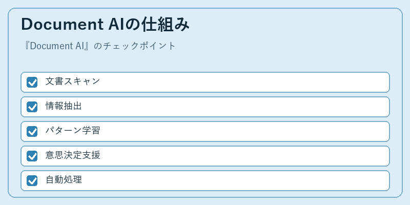 Document AIの仕組み