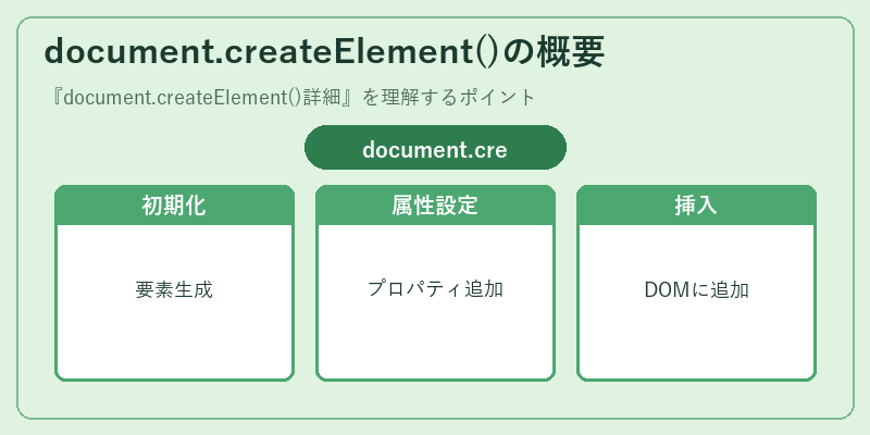 document.createElement()の概要