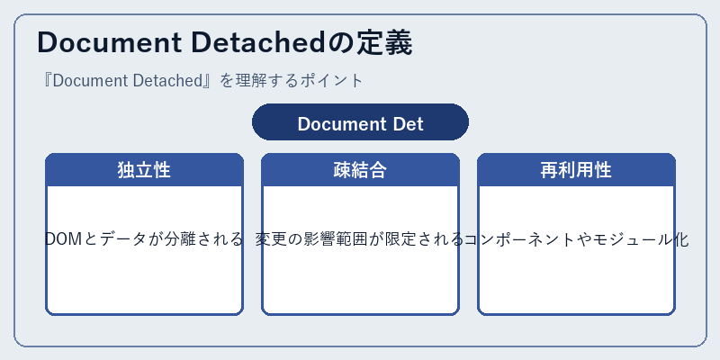 Document Detachedの定義