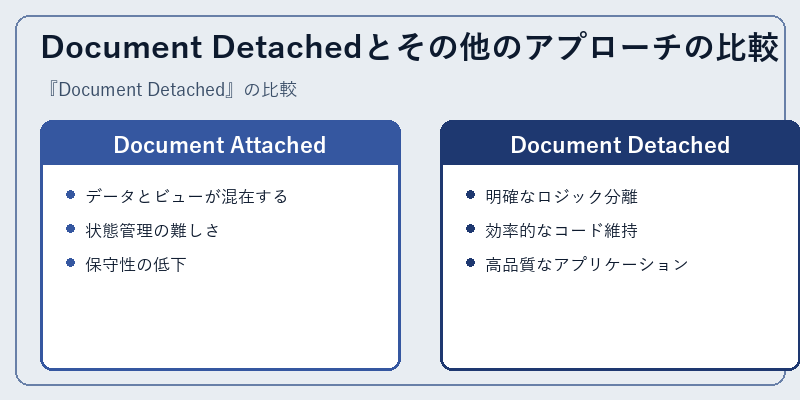 Document Detachedとその他のアプローチの比較