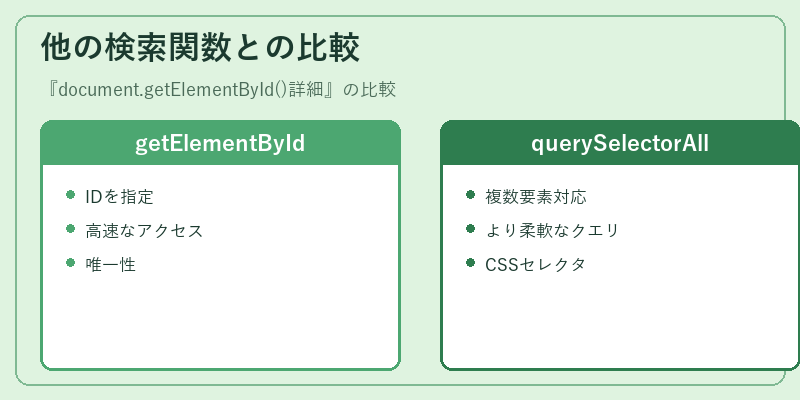 他の検索関数との比較