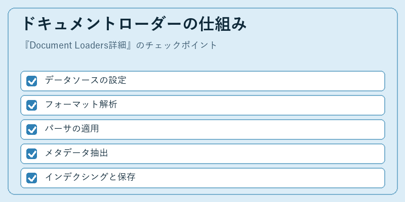 ドキュメントローダーの仕組み