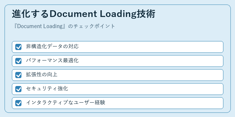 進化するDocument Loading技術