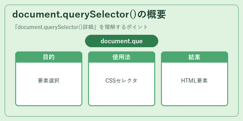 document.querySelector()の概要