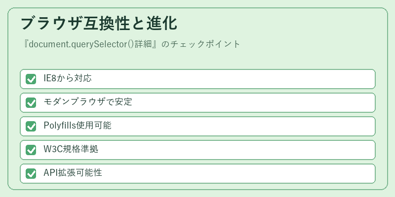 ブラウザ互換性と進化