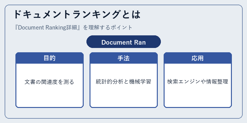 ドキュメントランキングとは