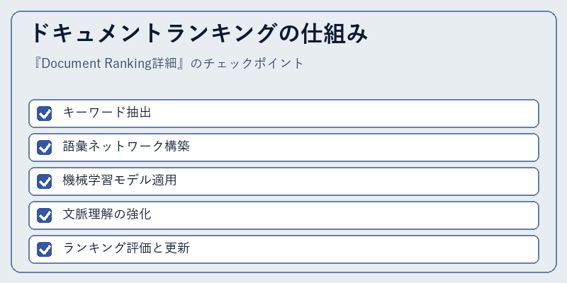 ドキュメントランキングの仕組み