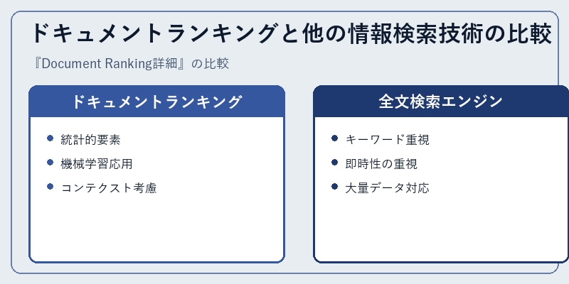 ドキュメントランキングと他の情報検索技術の比較