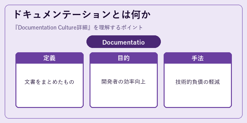 ドキュメンテーションとは何か