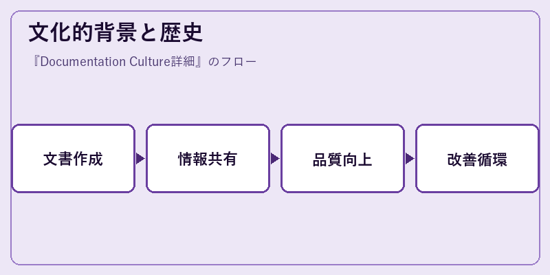 文化的背景と歴史