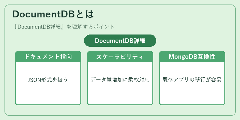 DocumentDBとは