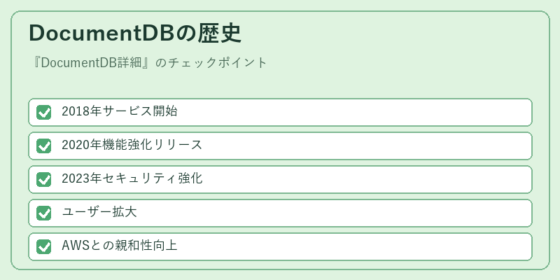DocumentDBの歴史
