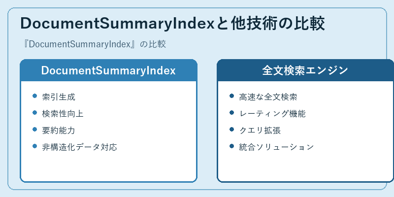 DocumentSummaryIndexと他技術の比較