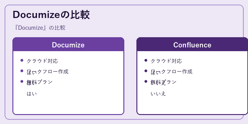 Documizeの比較