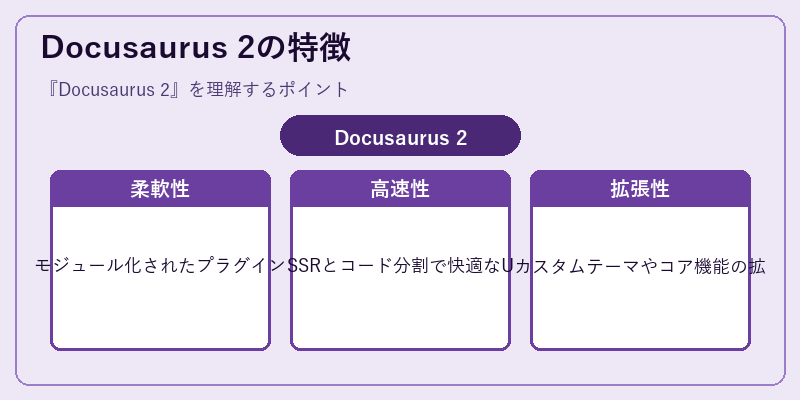 Docusaurus 2の特徴