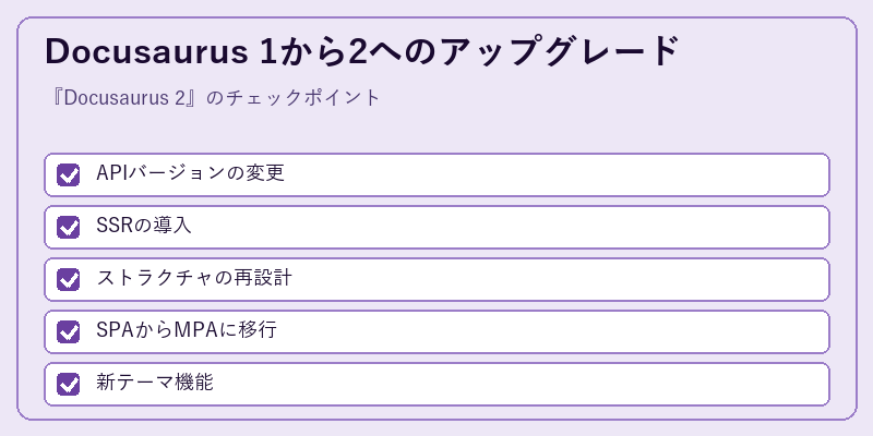 Docusaurus 1から2へのアップグレード
