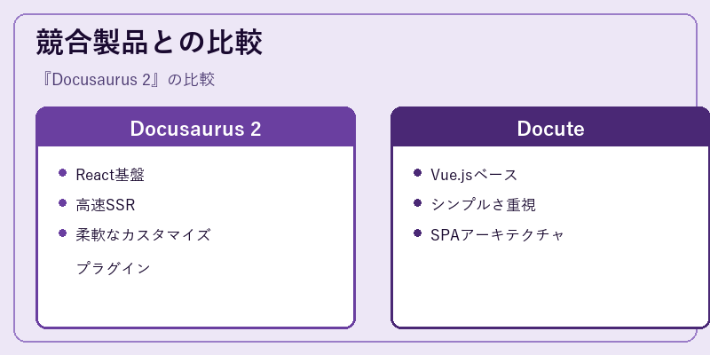 競合製品との比較