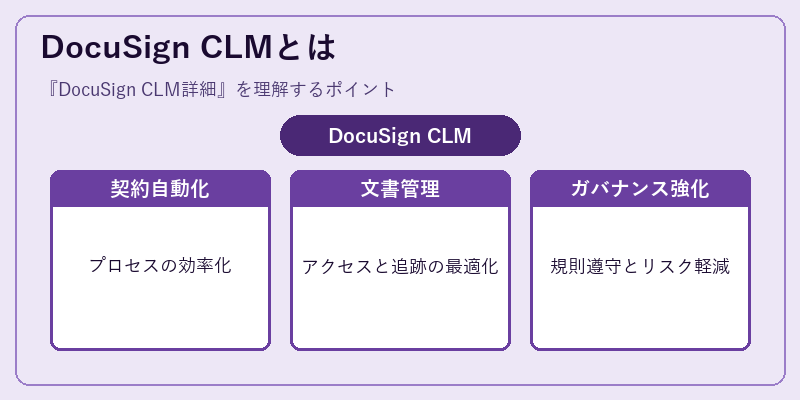 DocuSign CLMとは