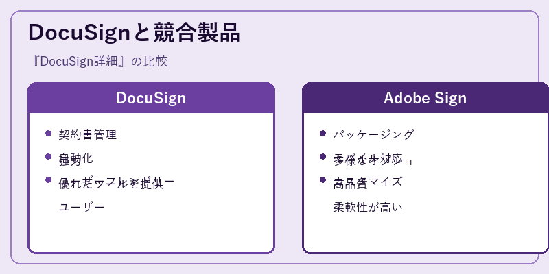 DocuSignと競合製品