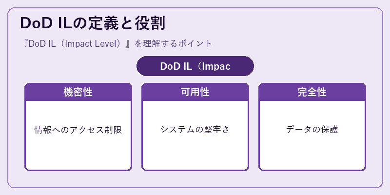 DoD ILの定義と役割