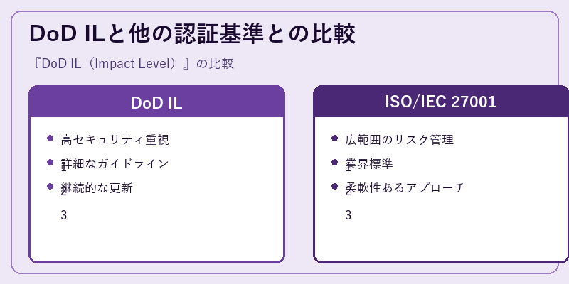 DoD ILと他の認証基準との比較