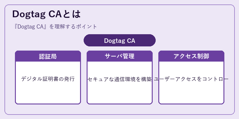 Dogtag CAとは
