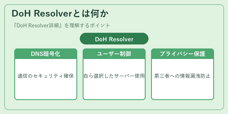 DoH Resolverとは何か
