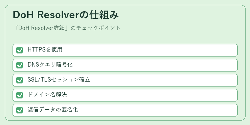 DoH Resolverの仕組み