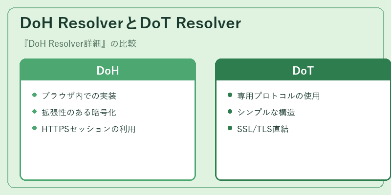 DoH ResolverとDoT Resolver