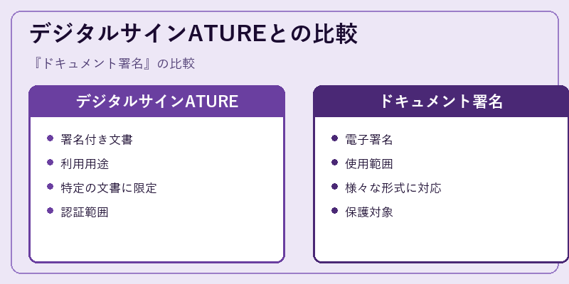 デジタルサインATUREとの比較