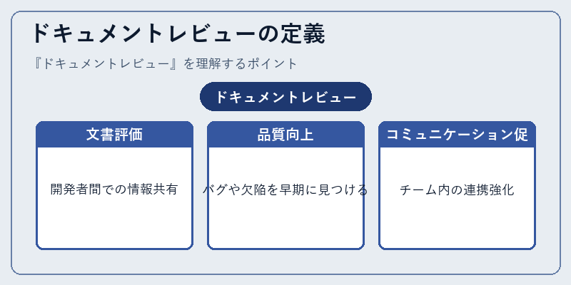 ドキュメントレビューの定義