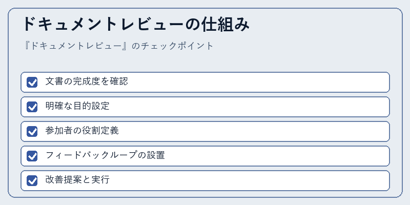 ドキュメントレビューの仕組み