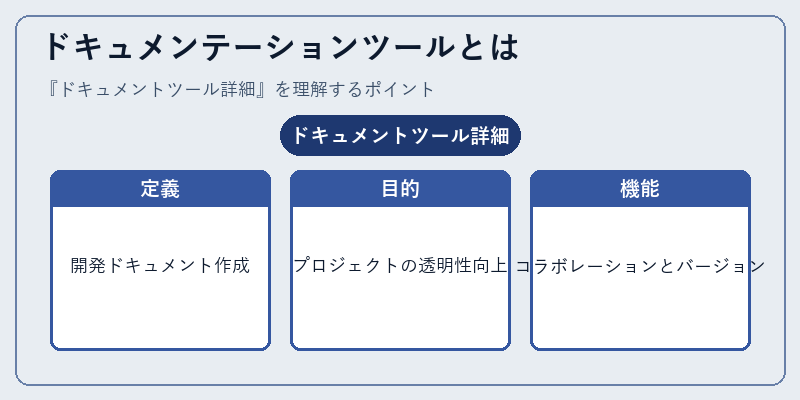 ドキュメンテーションツールとは