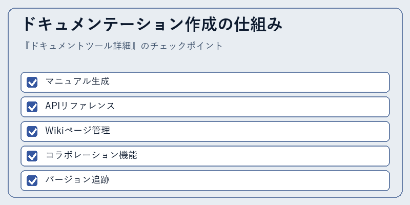 ドキュメンテーション作成の仕組み