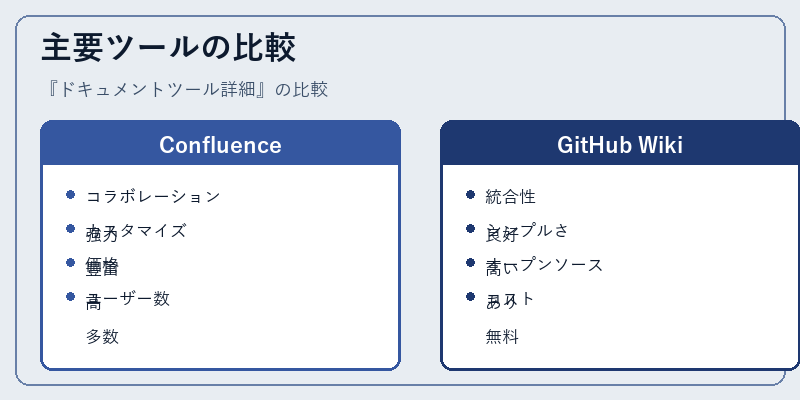 主要ツールの比較