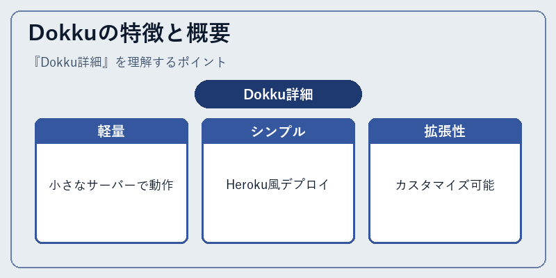 Dokkuの特徴と概要