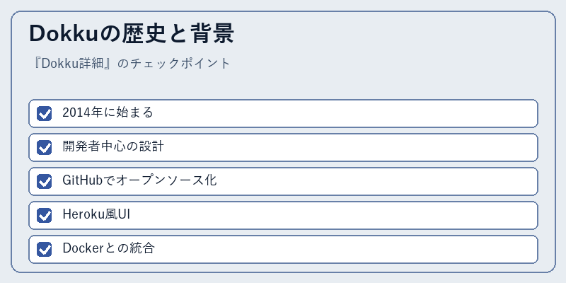 Dokkuの歴史と背景
