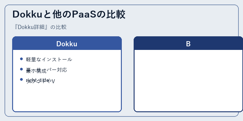 Dokkuと他のPaaSの比較