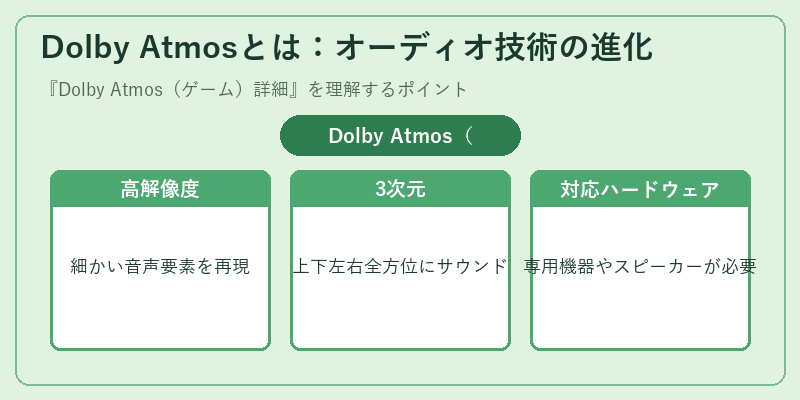 Dolby Atmosとは：オーディオ技術の進化