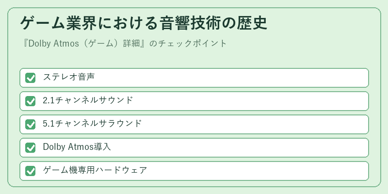 ゲーム業界における音響技術の歴史