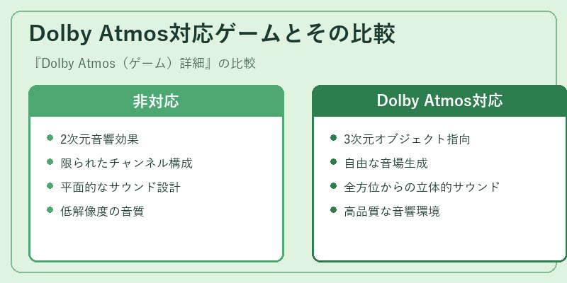 Dolby Atmos対応ゲームとその比較