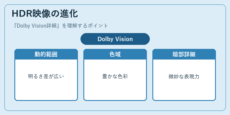 HDR映像の進化