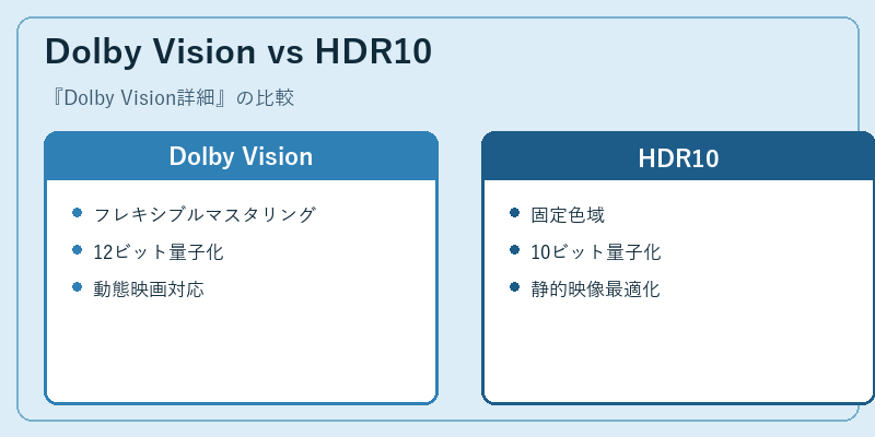 Dolby Vision vs HDR10