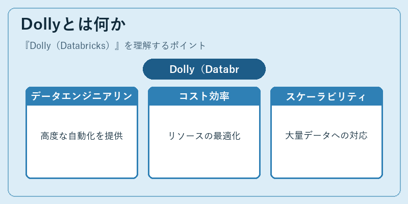Dollyとは何か