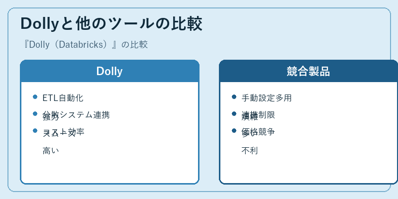 Dollyと他のツールの比較