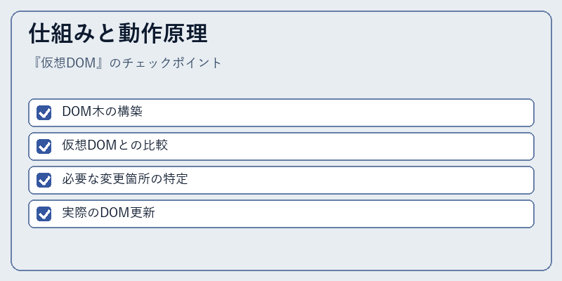 仕組みと動作原理