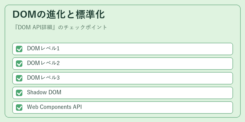 DOMの進化と標準化