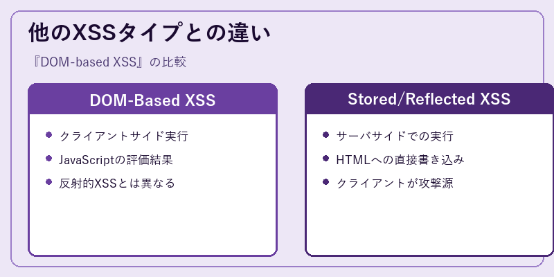 他のXSSタイプとの違い