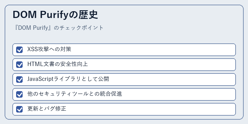 DOM Purifyの歴史