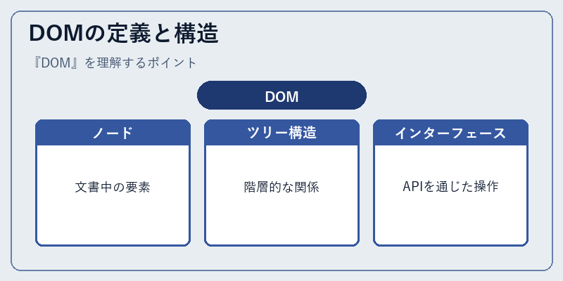 DOMの定義と構造